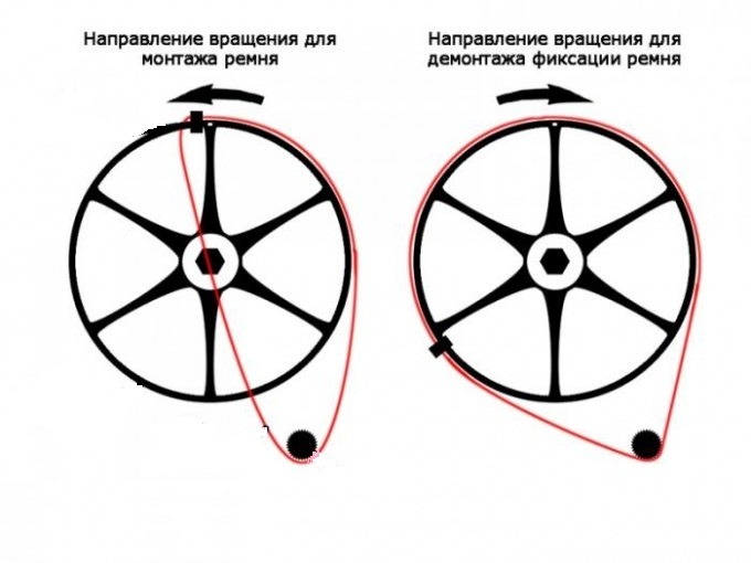 Деформации и как их избежать