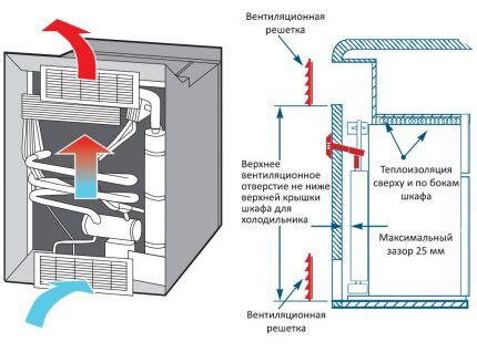 Схема работы абсорционного холодильника на газе