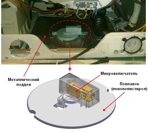 Ошибка F23 в стиральной машине Бош