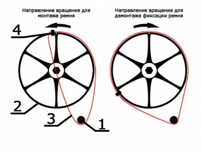 Пошаговое выполнение работ своими руками